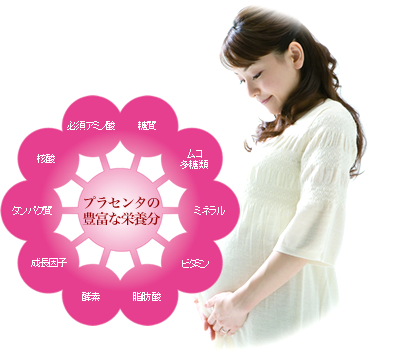 図7